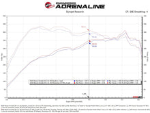 Load image into Gallery viewer, aFe Momentum GT Pro Dry S Red Cold Air Intake - Infiniti QX80 / Nissan Armada 3.5T 2025-2027