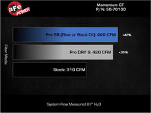 Load image into Gallery viewer, aFe Momentum GT Pro Dry S Red Cold Air Intake - Infiniti QX80 / Nissan Armada 3.5T 2025-2027