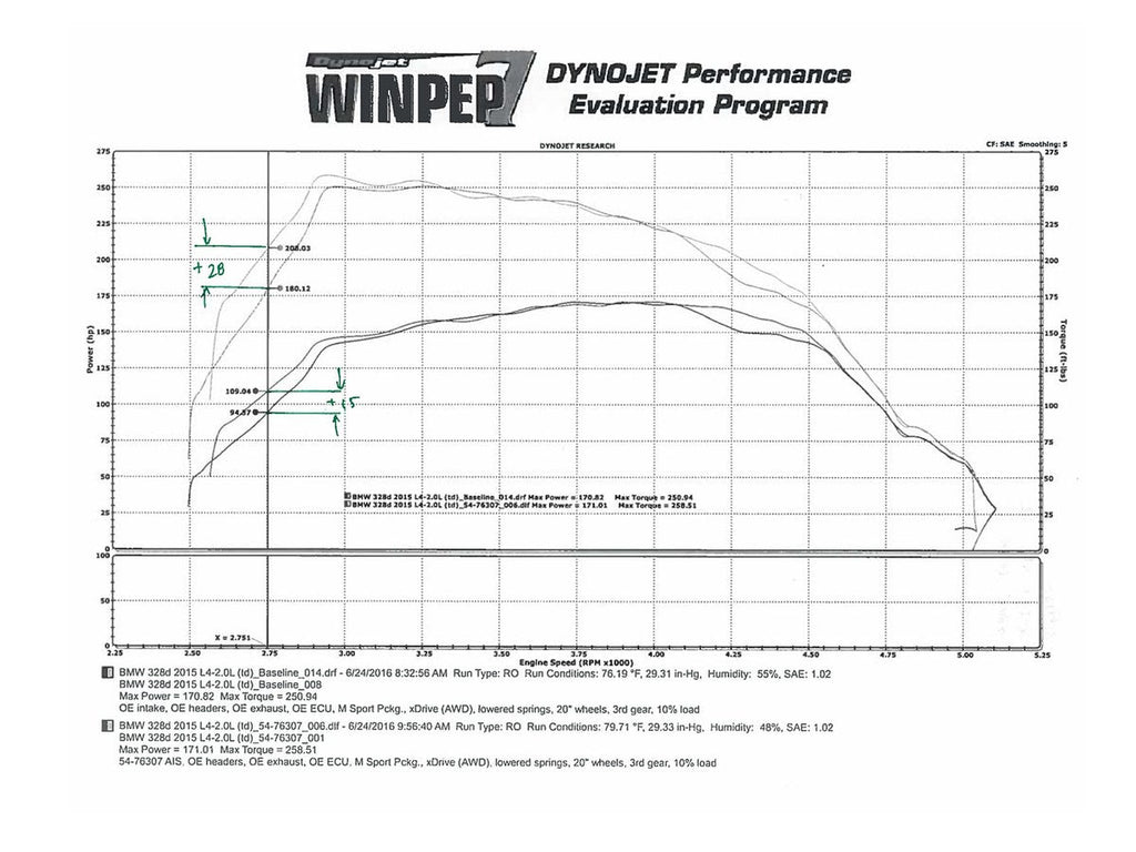 aFe Momentum GT Pro Dry S Air Intake System - BMW 328d/328d xDrive (F30/F31) N47 2014-2018