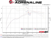 Load image into Gallery viewer, aFe Rapid Induction Pro 5R Cold Air Intake System - Audi Q3 2.0T 45TFSI 2019-2025