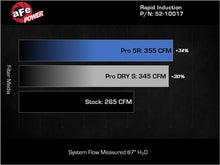 Load image into Gallery viewer, aFe Rapid Induction Pro 5R Cold Air Intake System - Mercedes-Benz Sprinter 2500/3500 2.1L 2014-2017