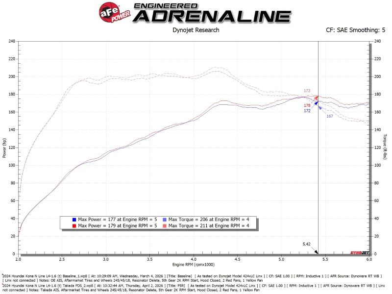aFe Takeda Momentum Pro Dry S Cold Air Intake System - Hyundai Kona 1.6T 2024-2026