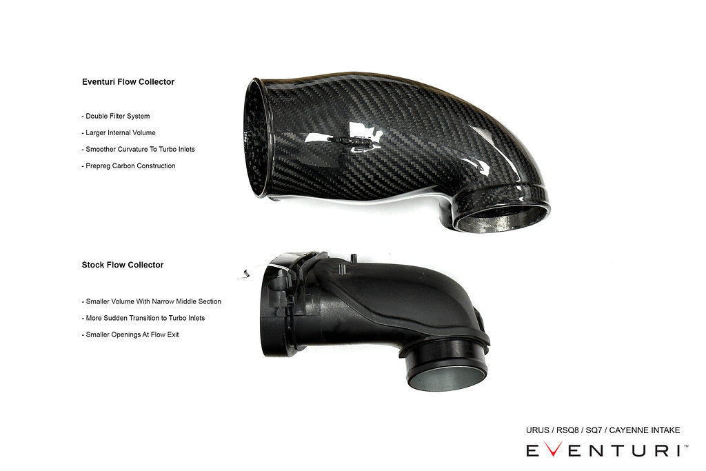 Eventuri Black Carbon Fiber Intake System - Various 4.0TFSI Twin Turbo V8 Models 2025+