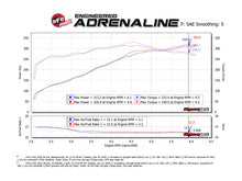 Load image into Gallery viewer, aFe Quantum Cold Air Intake System w/ Pro Dry S Filter - Ford F-150 2015-2020