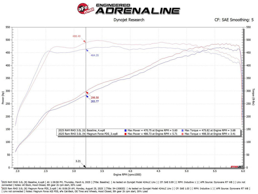 aFe Power Magnum Force Stage-2 Pro DRY S Cold Air Intake System - Ram 1500 RHO L6-3.0TT 2025+