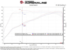 Load image into Gallery viewer, aFe Power Magnum Force Stage-2 Pro DRY S Cold Air Intake System - Ram 1500 RHO L6-3.0TT 2025+