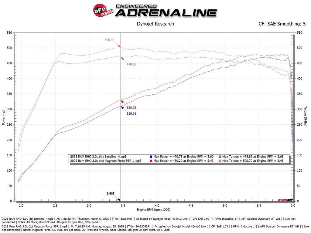 aFe Power Magnum Force Stage-2 Pro 5R Cold Air Intake System - Ram 1500 RHO L6-3.0TT 2025+
