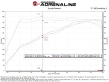 Load image into Gallery viewer, aFe Power Magnum Force Stage-2 Pro 5R Cold Air Intake System - Ram 1500 RHO L6-3.0TT 2025+