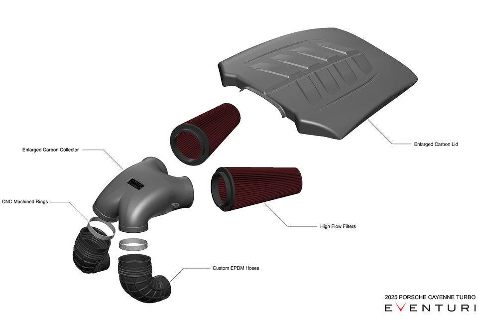 Eventuri Black Carbon Fiber Intake System - Various 4.0TFSI Twin Turbo V8 Models 2025+