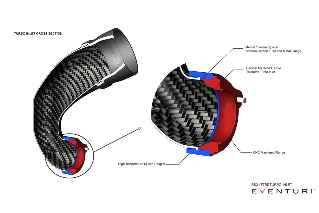Eventuri LHD Carbon Turbo Inlet (US Models) - Audi RS3 (8V) 2017-2020 / TT RS (8S) 2018-2022