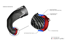 Load image into Gallery viewer, Eventuri LHD Carbon Turbo Inlet (US Models) - Audi RS3 (8V) 2017-2020 / TT RS (8S) 2018-2022