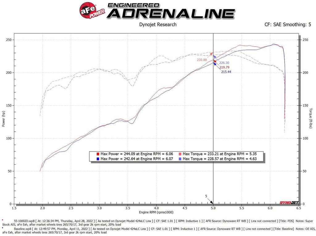 aFe Super Stock Pro Dry S Induction System - Toyota Tacoma 3.5L 2016-2023