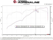 Load image into Gallery viewer, aFe Super Stock Pro Dry S Induction System - Toyota Tacoma 3.5L 2016-2023