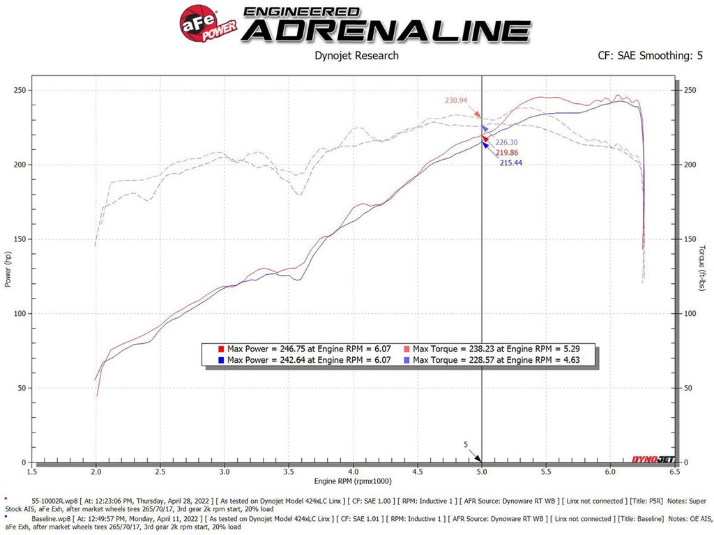 aFe Super Stock Pro 5R Induction System - Toyota Tacoma 3.5L 2016-2023