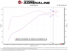 Load image into Gallery viewer, aFe Super Stock Pro Dry S Induction System - Ford F-150 5.0L 2015-2020