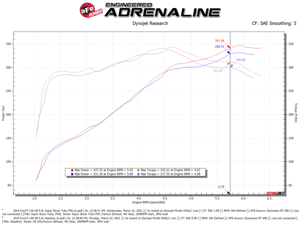 aFe Super Stock Pro 5R Induction System - Ford F-150 5.0L 2015-2020