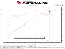 Load image into Gallery viewer, aFe Super Stock Pro 5R Induction System - Ford F-150 5.0L 2015-2020