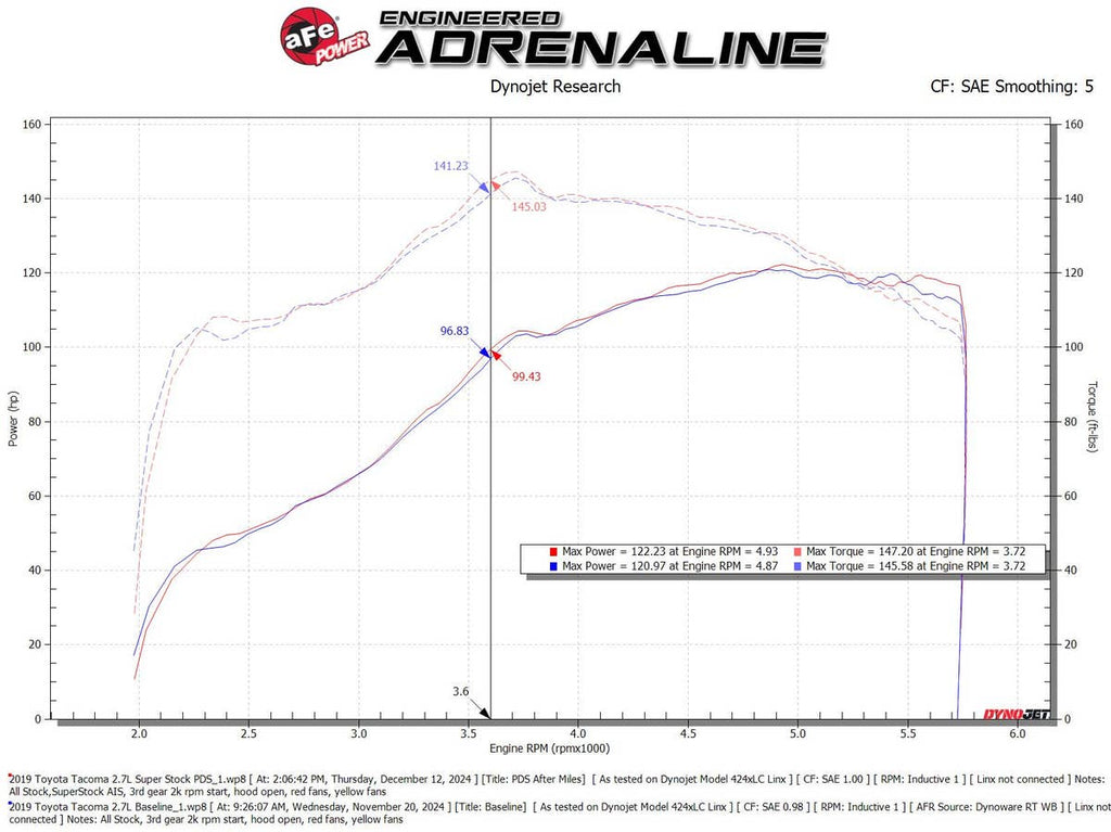 aFe Super Stock Induction System w/ Pro DRY S Filter - Toyota Tacoma 2.7L 2005-2023