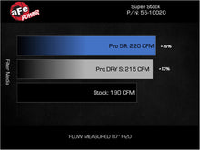 Load image into Gallery viewer, aFe Super Stock Induction System w/ Pro 5R Filter - Toyota Tacoma 2.7L 2005-2023