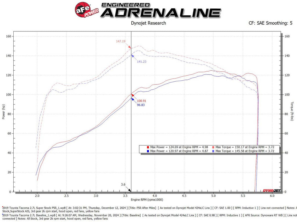 aFe Super Stock Induction System w/ Pro 5R Filter - Toyota Tacoma 2.7L 2005-2023