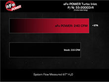 Load image into Gallery viewer, aFe Red Turbo Inlet Pipe - Toyota 4Runner / Land Cruiser / Tacoma 2.4T 2024+