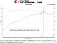 Load image into Gallery viewer, aFe POWER Takeda Stage-2 Cold Air Intake System - Hyundai Elantra N-Line 2021-2026