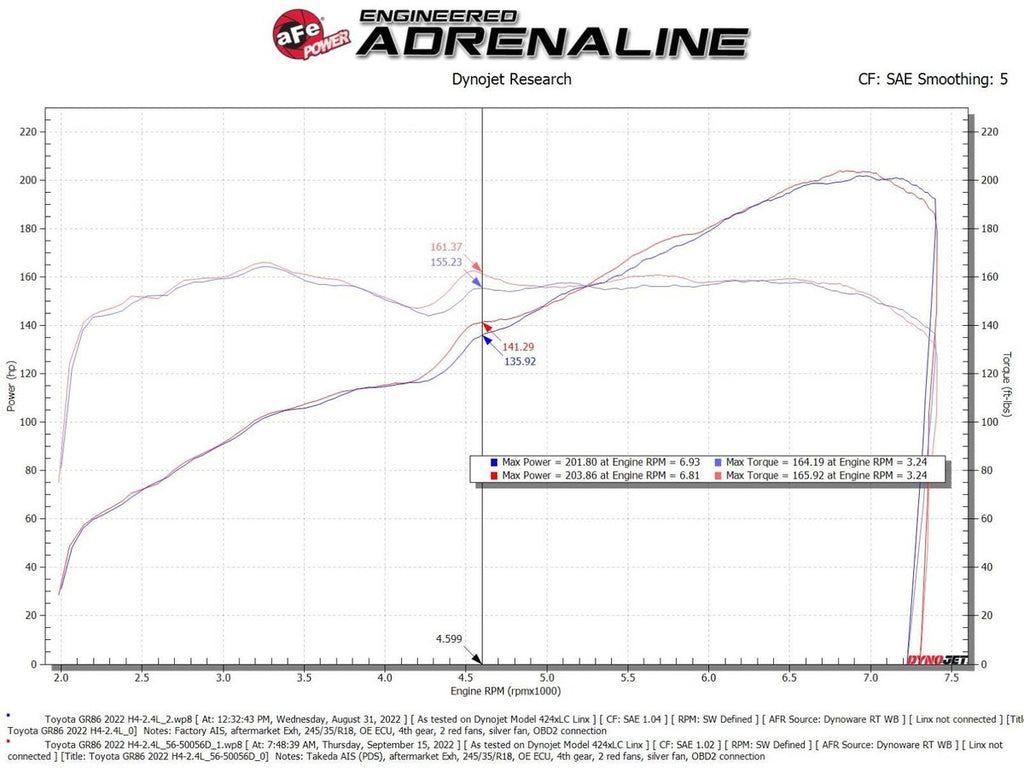 aFe Takeda Super Stock Induction System w/ Pro Dry S Filter - Toyota GR86 / Subaru BRZ 2.4L 2022+