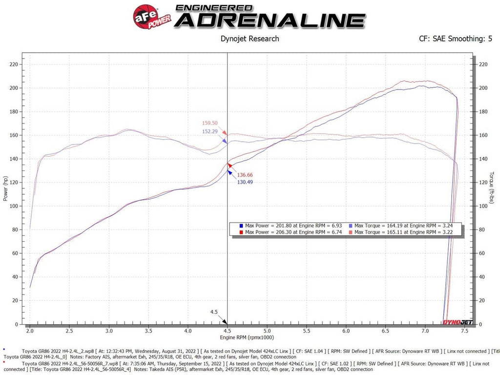 aFe Takeda Super Stock Induction System w/ Pro 5R Filter - Toyota GR86 / Subaru BRZ 2.4L 2022+