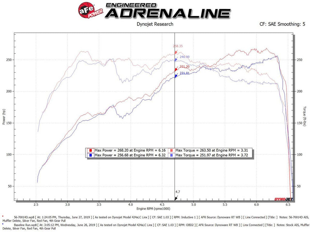 aFe Takeda Momentum Pro Dry S Cold Air Intake System - Subaru WRX STi 2018-2021