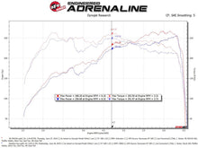 Load image into Gallery viewer, aFe Takeda Momentum Pro Dry S Cold Air Intake System - Subaru WRX STi 2018-2021