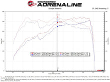 Load image into Gallery viewer, aFe Takeda Momentum Pro 5R Cold Air Intake System - Subaru WRX STi 2018-2021