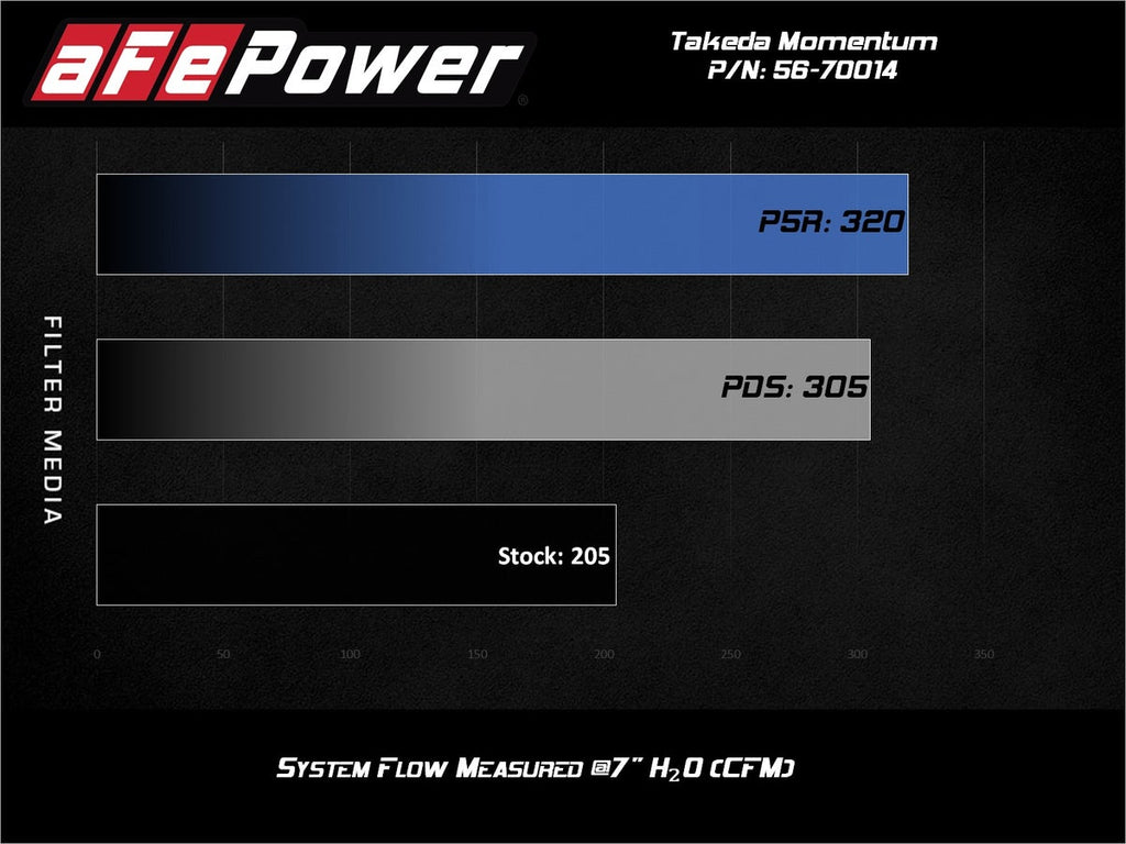aFe Takeda Momentum Pro 5R Cold Air Intake System - Subaru WRX STi 2018-2021