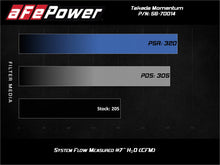 Load image into Gallery viewer, aFe Takeda Momentum Pro 5R Cold Air Intake System - Subaru WRX STi 2018-2021