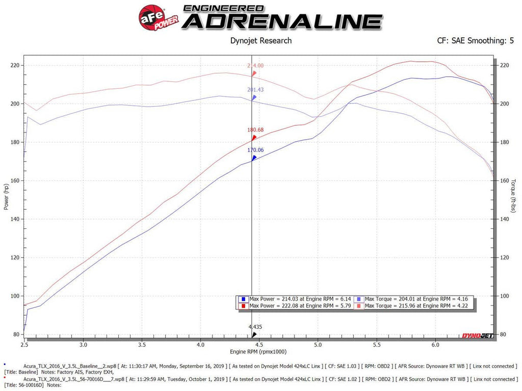 aFe Takeda Momentum Pro Dry S Cold Air Intake System - Acura TLX 3.5L 2015-2020 / Honda Accord 2013-2017