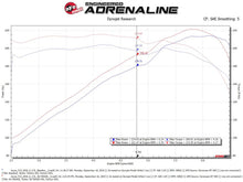 Load image into Gallery viewer, aFe Takeda Momentum Pro 5R Cold Air Intake System - Acura TLX 3.5L 2014-2020 / Honda Accord 3.5L 2013-2017