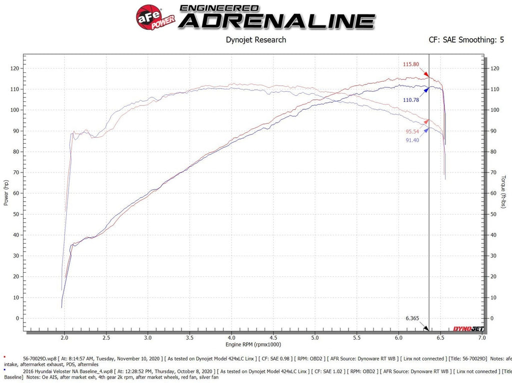 aFe Takeda Momentum Pro DRY S Cold Air Intake System - Hyundai Veloster Base 2012-2017
