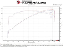 Load image into Gallery viewer, aFe Takeda Momentum Pro DRY S Cold Air Intake System - Hyundai Veloster Base 2012-2017