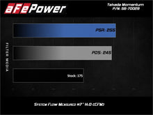 Load image into Gallery viewer, aFe Takeda Momentum Pro DRY S Cold Air Intake System - Hyundai Veloster Base 2012-2017