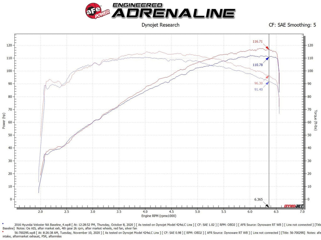 aFe Takeda Momentum Pro 5R Cold Air Intake System - Hyundai Veloster 2012-2017