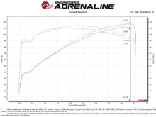 Load image into Gallery viewer, aFe Takeda Momentum Pro 5R Cold Air Intake System - Hyundai Veloster 2012-2017