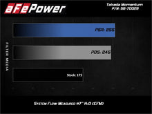 Load image into Gallery viewer, aFe Takeda Momentum Pro 5R Cold Air Intake System - Hyundai Veloster 2012-2017