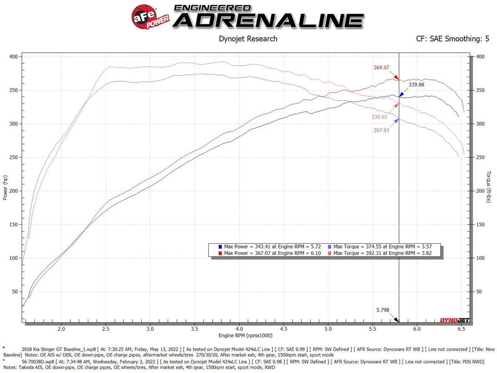 aFe MagnumFORCE Stage 2 Pro Dry S Air Intake System - Genesis G70 / Kia Stinger 3.3T 2018-2026