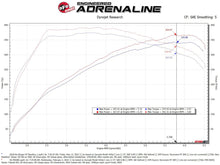 Load image into Gallery viewer, aFe MagnumFORCE Stage 2 Pro Dry S Air Intake System - Genesis G70 / Kia Stinger 3.3T 2018-2026