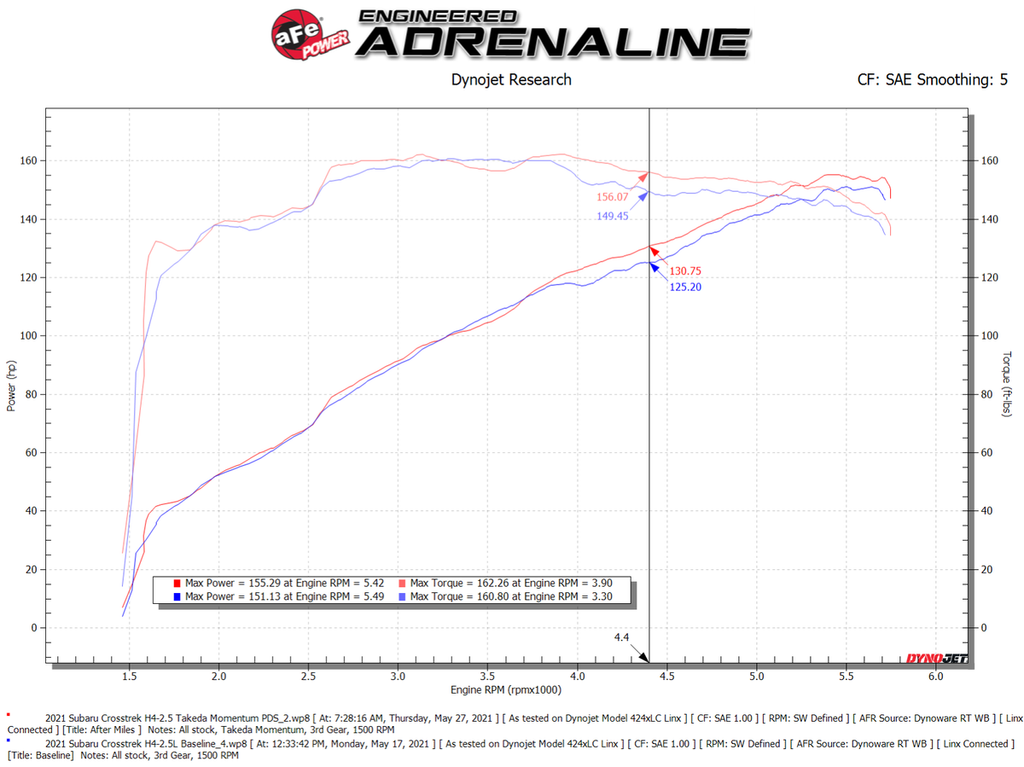 aFe Takeda Momentum Pro Dry S Air Intake System - Subaru Crosstrek 2021-2026 / Forester 2.5L 2019-2026