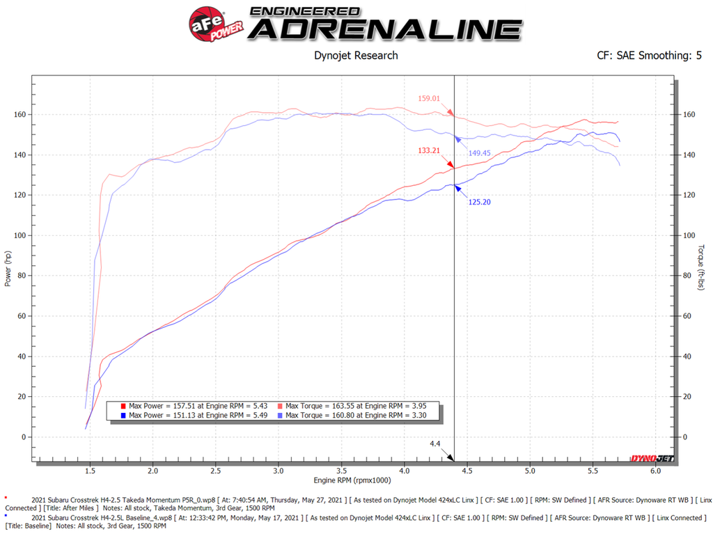 aFe Takeda Momentum Pro 5R Air Intake System - Subaru Crosstrek 2021-2026 / Forester 2019-2026