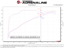 Load image into Gallery viewer, aFe Takeda Momentum Pro 5R Air Intake System - Subaru Crosstrek 2021-2026 / Forester 2019-2026