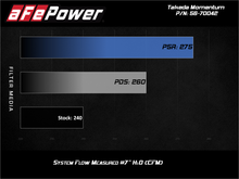 Load image into Gallery viewer, aFe Takeda Momentum Pro 5R Air Intake System - Subaru Crosstrek 2021-2026 / Forester 2019-2026