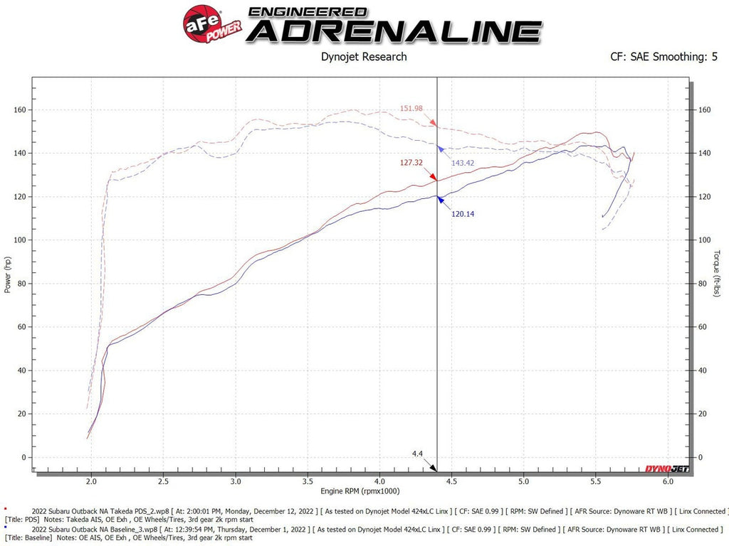 aFe Takeda Momentum Pro Dry S Cold Air Intake System - Subaru Outback 2.5L 2020-2025