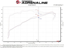 Load image into Gallery viewer, aFe Takeda Momentum Pro Dry S Cold Air Intake System - Subaru Outback 2.5L 2020-2025