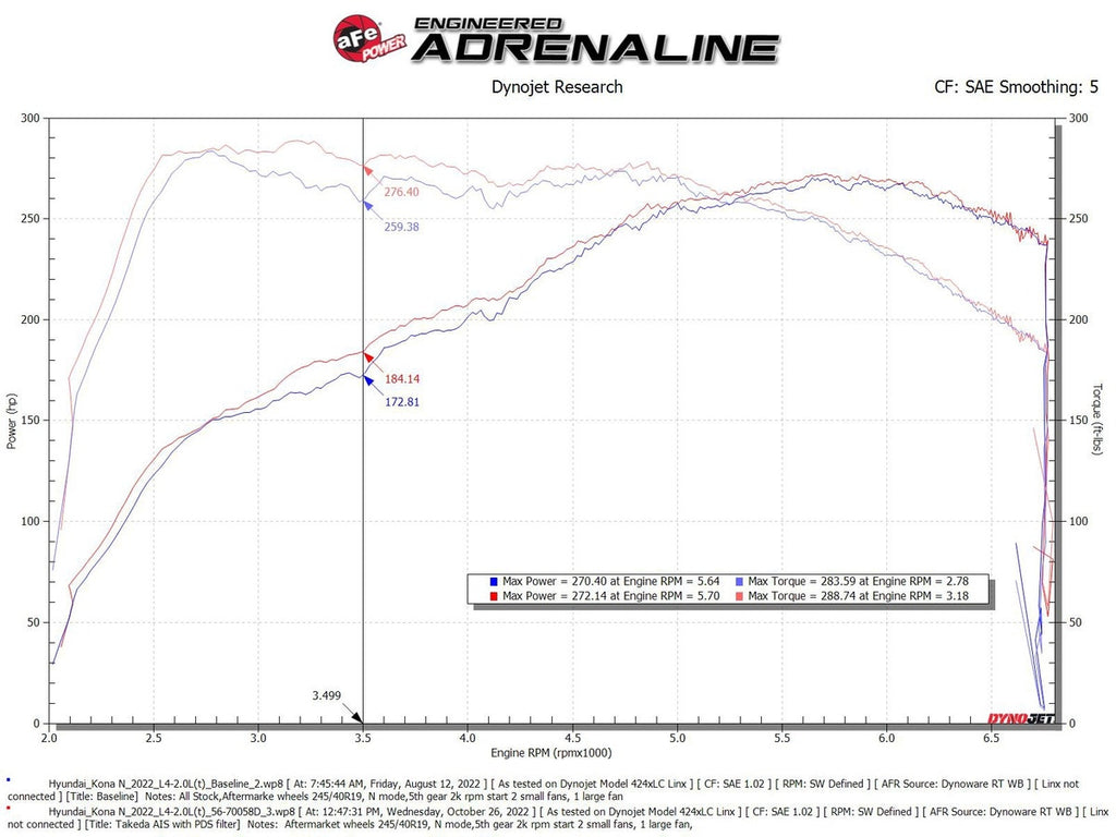 aFe Takeda Momentum Pro Dry S Cold Air Intake System - Hyundai Kona N 2.0T 2022-2023